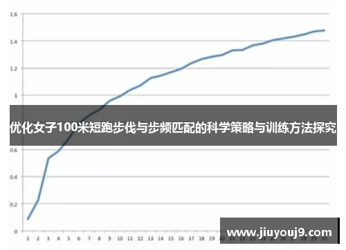 优化女子100米短跑步伐与步频匹配的科学策略与训练方法探究