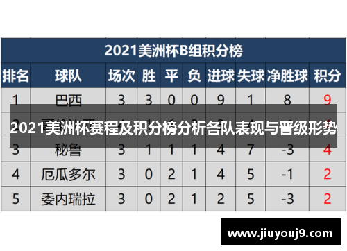 2021美洲杯赛程及积分榜分析各队表现与晋级形势