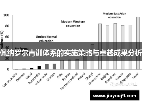 佩纳罗尔青训体系的实施策略与卓越成果分析