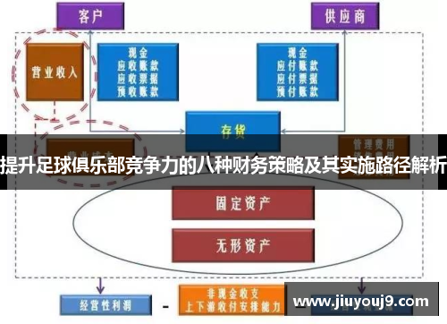 提升足球俱乐部竞争力的八种财务策略及其实施路径解析