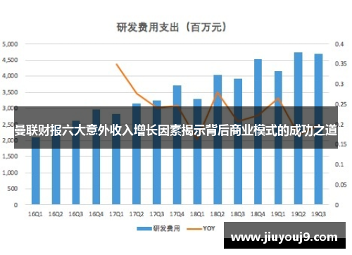 曼联财报六大意外收入增长因素揭示背后商业模式的成功之道