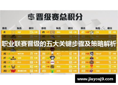 职业联赛晋级的五大关键步骤及策略解析