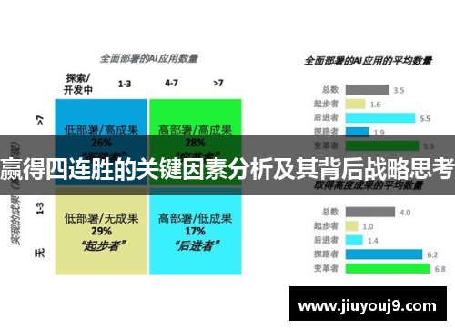 赢得四连胜的关键因素分析及其背后战略思考