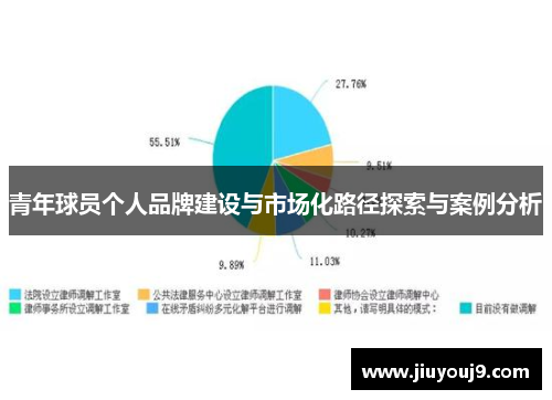 青年球员个人品牌建设与市场化路径探索与案例分析
