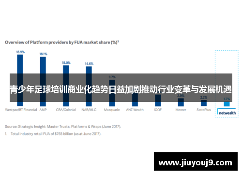 青少年足球培训商业化趋势日益加剧推动行业变革与发展机遇