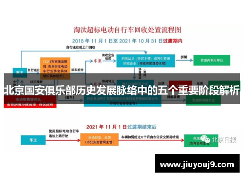 北京国安俱乐部历史发展脉络中的五个重要阶段解析