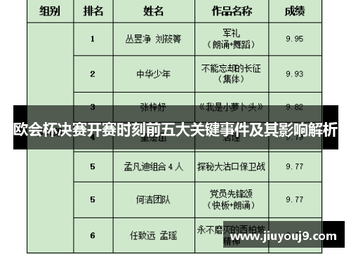 欧会杯决赛开赛时刻前五大关键事件及其影响解析 欧会杯决赛开赛时刻前五大关键事件及其影响解析