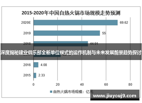 深度揭秘建业俱乐部全新单位模式的运作机制与未来发展前景趋势探讨 深度揭秘建业俱乐部全新单位模式的运作机制与未来发展前景趋势探讨