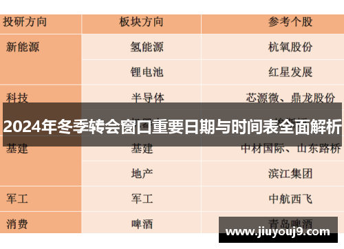 2024年冬季转会窗口重要日期与时间表全面解析