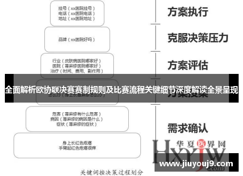 全面解析欧协联决赛赛制规则及比赛流程关键细节深度解读全景呈现 全面解析欧协联决赛赛制规则及比赛流程关键细节深度解读全景呈现